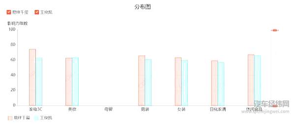 宝马和雷克萨斯同找年轻偶像代言 谁能赢得消费者“欢心”？