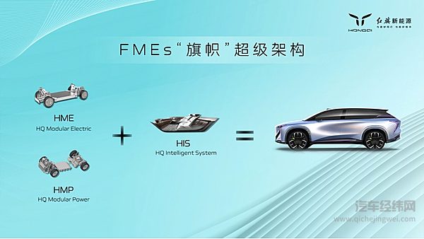 【红旗FMEs“旗帜”超级架构】