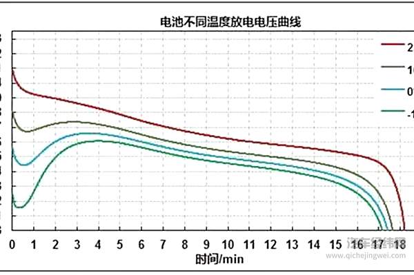 多年以后 新能源汽车电池更“抗冻”了吗