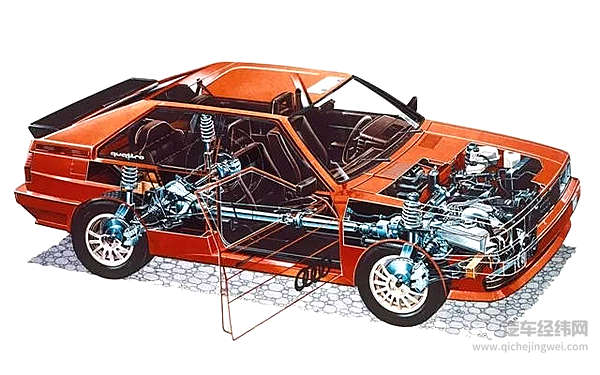 汽车界堪称史诗级的旷世对决，你知道几个？