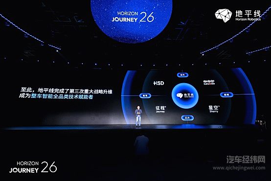 一芯统舱驾：地平线推出“星空”芯片，智能汽车迈入中央计算时代