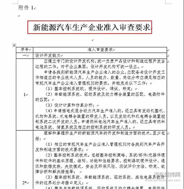 30家车企被点名:12个月没造新能源车,骗补疑云,板块市值蒸发2000亿