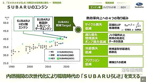 提高热效率的四个方法