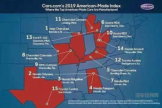 2019美国制造列表