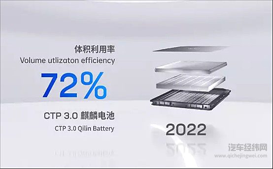 在改款Model 3上首发 M3P电池能否帮宁德时代甩开对手？