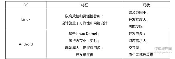 中国车载系统或将面临“断供危机”，亡羊补牢未为晚矣