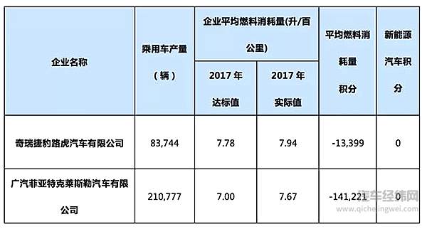 纯SUV品牌的电动化之路！