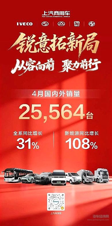 新品破局、生态赋能，上汽商用车4月热销2.5万辆，同比大增31%
