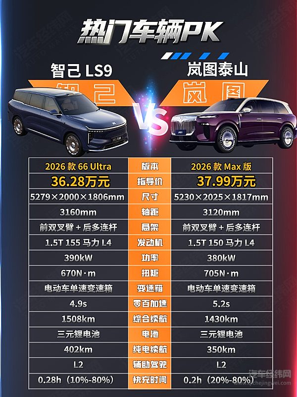 40万级大型SUV对决 智己LS9与岚图泰山谁更强？