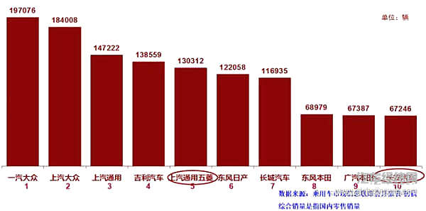 降幅再扩大！11月乘用车销量202万辆 同比下降18%