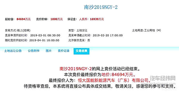 恒大疯狂造车的背后，隐藏着宇宙最高的真理