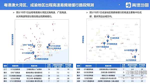 到底哪里最堵？ 十一假期出行指南