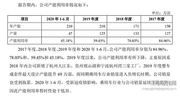 科创板第一“车” 吉利 A 股求药