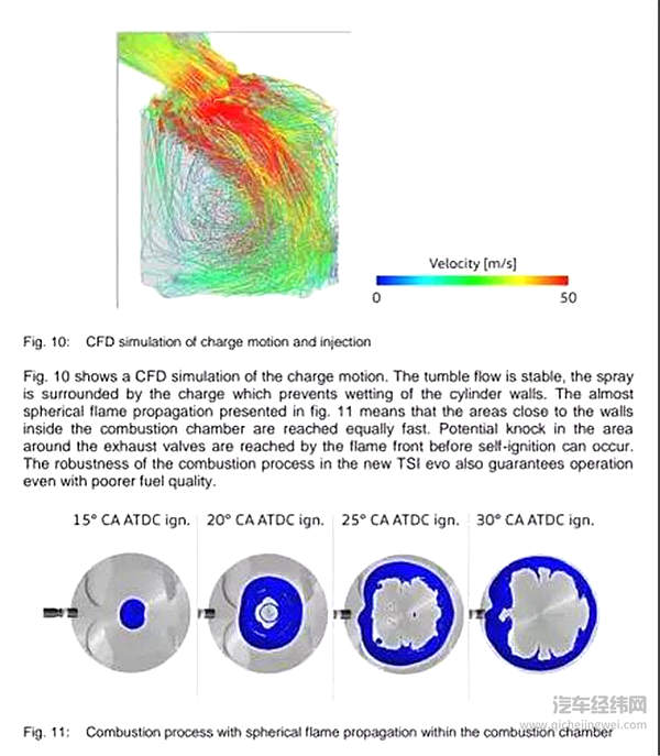 双喷射系统的前世今生