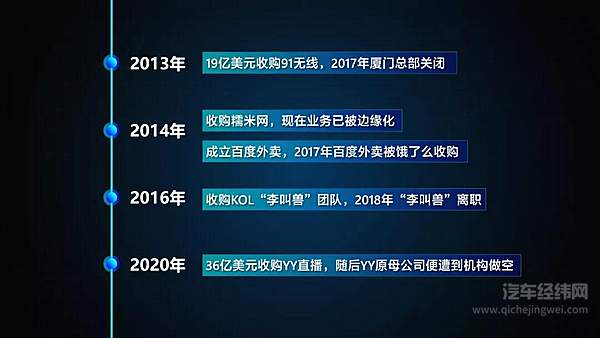 生猛的搅局者 BAT和苹果为什么扎堆造车？ 