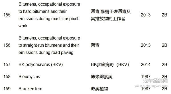 辟谣！奥迪会导致白血病？沥青阻尼片是元凶？千万别被忽悠了
