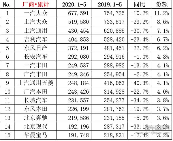 车市半年考将至 “百万俱乐部”还能剩几家？