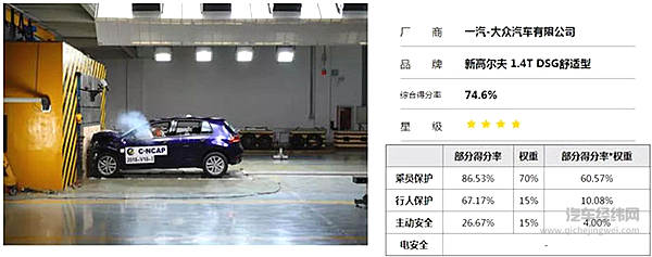 为什么很多合资车型都在2018版C-NCAP“栽了”？