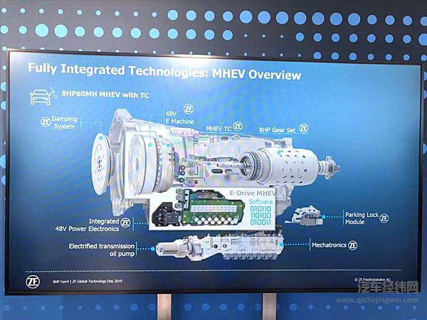 稳扎稳打与投资未来 采埃孚 2019 技术日体验