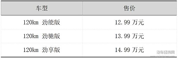 12.99-14.99万元  超值电感SUV 江淮QX PHEV正式上市