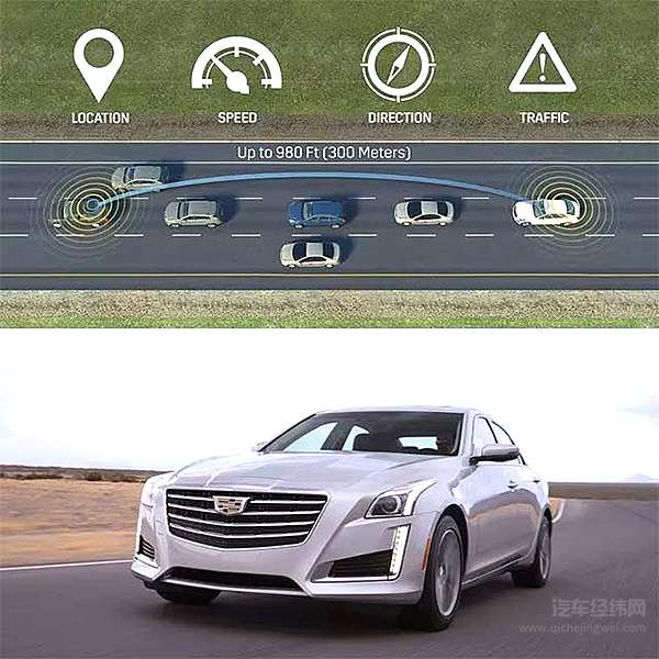 汽车行业又一新风口，别再管电动车续航力了