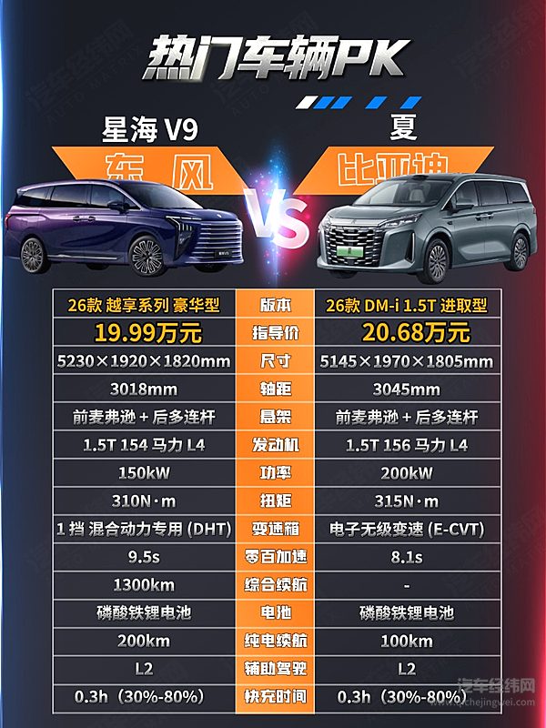 20万级中大型MPV二选一 星海V9与比亚迪夏谁更强？