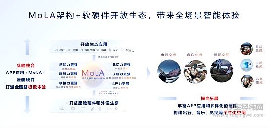 华为乾崑生态大会发布MoLA架构  鸿蒙座舱率先迈入L3智能时代