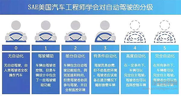 如果不需要双手可以捐赠给别人