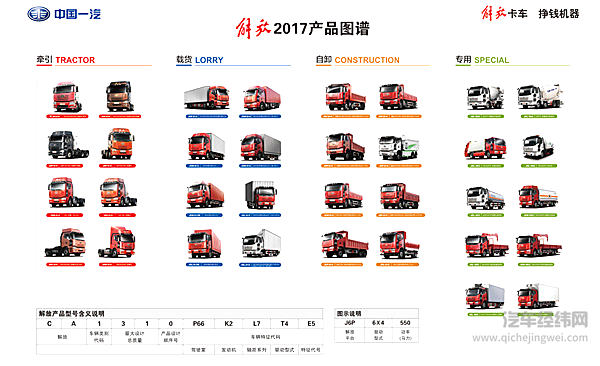 一汽解放缘何独占市场鳌头？五大优势令人不得不服！