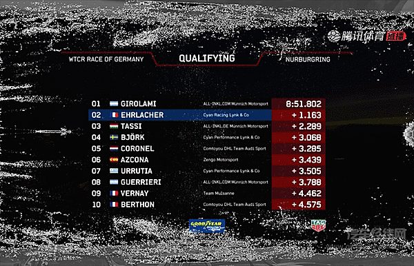 2020 WTCR德国站 领克03 TCR 再度披靡赛场