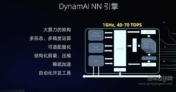 A1000芯片的AI加速引擎