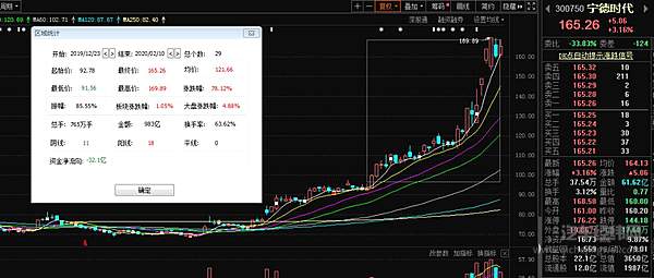 芜湖没有改变 奇瑞去了谁家？
