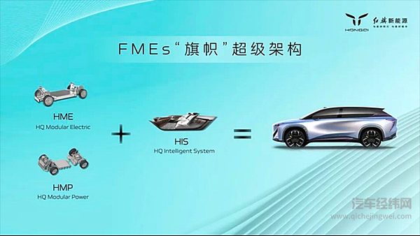 FMEs “旗帜”超级架构