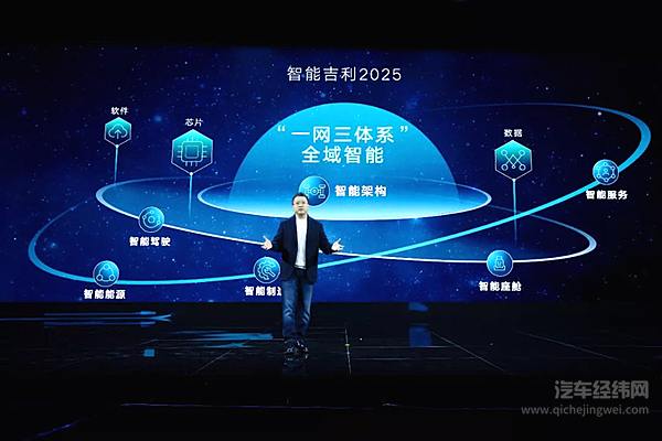 智能吉利2025 与世界共享未来