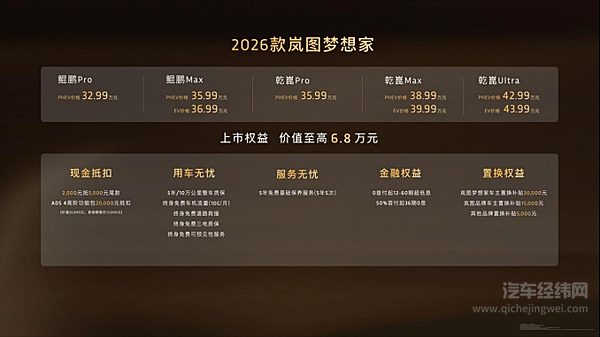 充电5分钟续航百公里！2026款岚图梦想家32.99万起上市即交付！