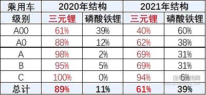 应鼓励高能量密度电池 加大车载钴资源储备