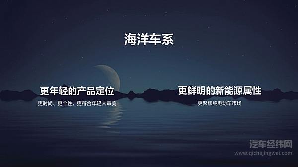 比亚迪e平台3.0技术首秀：海豚要和燃油车拼性价比