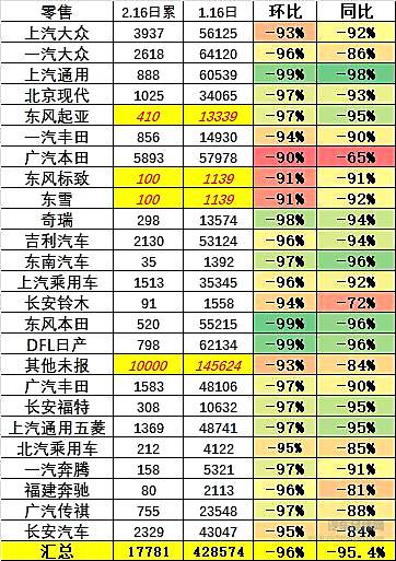 电动车补贴将延长？暴跌95%的车市让人坐不住