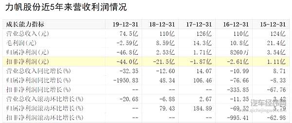 吉利收购力帆是真是假 是烟雾弹还是大洗牌来临？