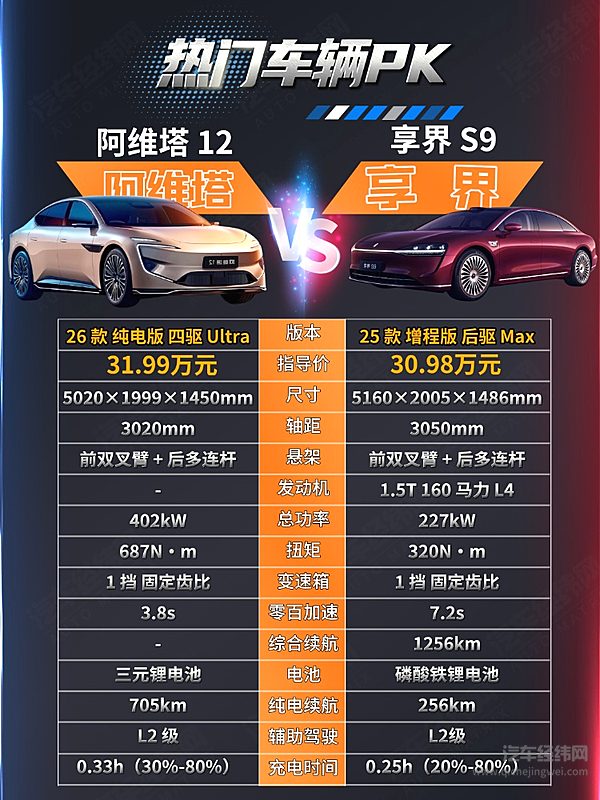 鸿蒙座舱+乾崑智驾 阿维塔12与享界S9该选哪一个？