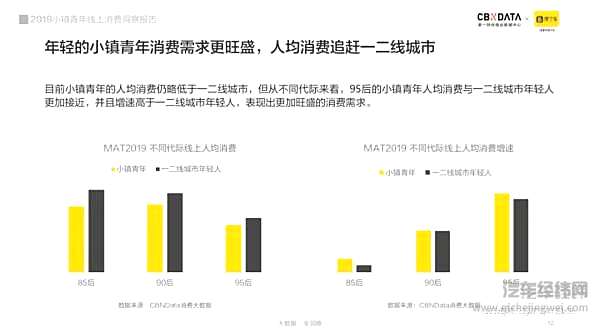车市真的惨淡了？ NO 小镇青年已就位