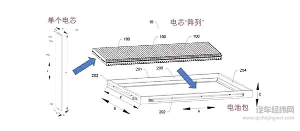深度解码比亚迪刀片电池 这黑科技比张飞的脸还黑