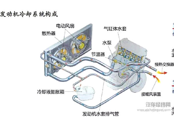 汽车产生的那些热量到底去哪儿了？知识贴！