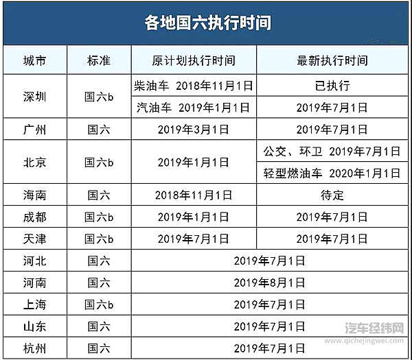 因为这项规定！7月1日起，你买的车可能都上不了牌了！