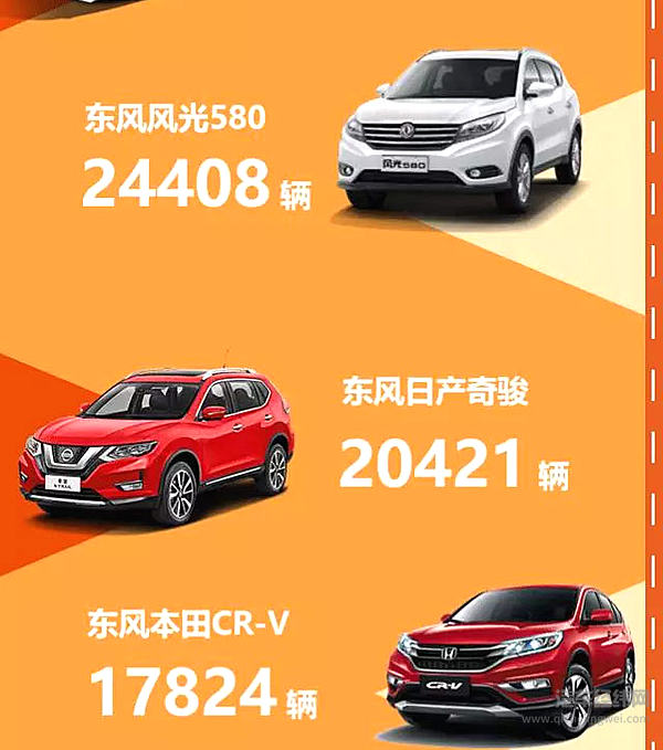 1-10月销售汽车323.01万辆，东风风光580月销过2万！