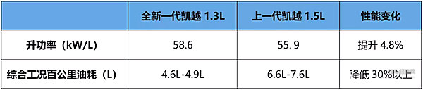 停产车又双叒叕复活了 凯越再现“汽车江湖”！