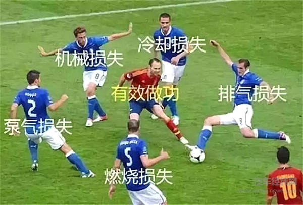 为什么车企都在推三缸机？