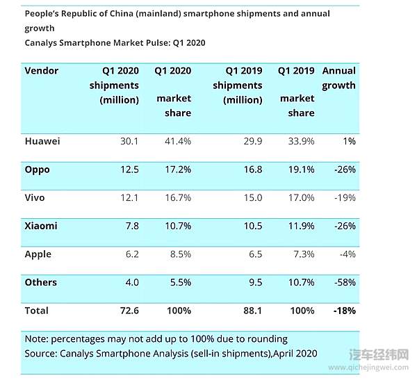 互联网大厂集体焦虑 车圈蛋糕不好啃