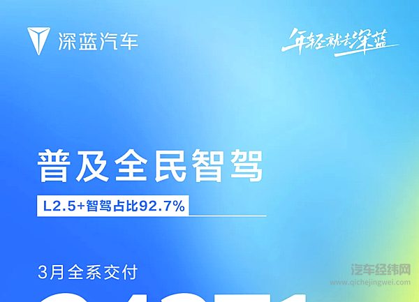 深蓝汽车3月全系交付24371辆
