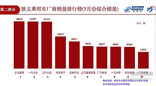 国五清库造5月“假繁荣” 经销商下月恐面临无车可卖窘境